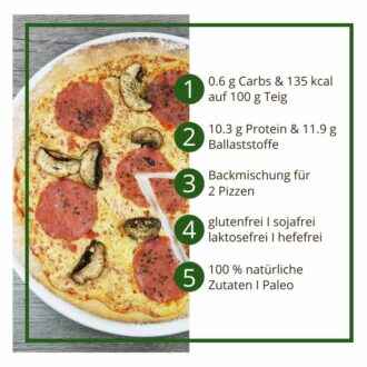 Pizza low carb keto glutenfrei Pizzamischung