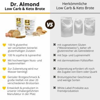 Kerniges Schwarzbrot low-carb keto glutenfrei paleo VEGAN Eiweissbrot Backmischung mit Chia ALLERGENFREI