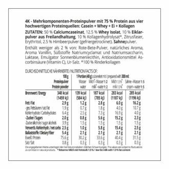 Protein MILCHSHAKE Himbeer Proteinshake Ketoshake Proteinpulver - Zutaten und Nährwerte