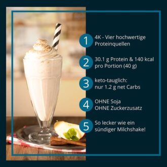 Protein APFEL-ZIMT MILCHSHAKE Proteinshake Ketoshake Proteinpulver - Vorteile