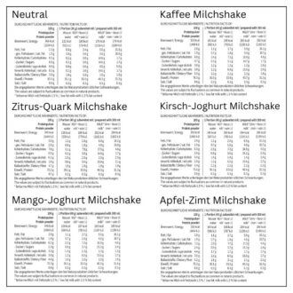 Protein MILCHSHAKE Proteinshake Ketoshake Proteinpulver Probierset Probierbox - Nährwerte