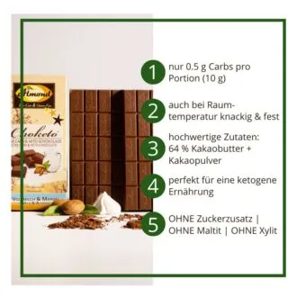 CHOKETO Low Carb & Keto Schokolade Typ VOLLMILCH & MANDEL – 3 Tafeln – handgemacht