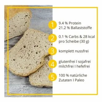 Bauerntoast low-carb keto glutenfrei paleo Eiweissbrot Backmischung mit 0.1 g Kohlenhydrate NUSSFREI