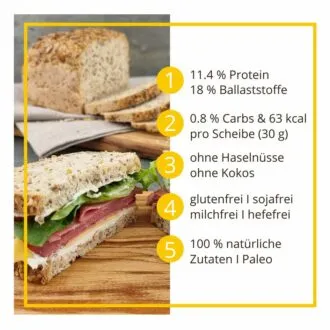 Ramsteiner Körnertoast low-carb keto glutenfrei paleo Eiweißbrot Backmischung