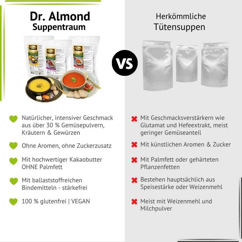 LOW CARB PROBIERBOX 4: Suppen | mit 6 Probepäckchen zum Testen | glutenfrei keto | ohne Zuckerzusatz | VEGAN