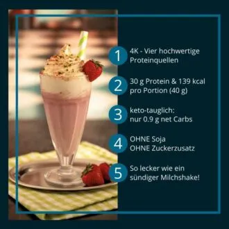 Protein MILCHSHAKE Erdbeer Proteinshake Ketoshake Proteinpulver - Vorteile