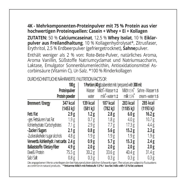 Protein MILCHSHAKE Erdbeer Proteinshake Ketoshake Proteinpulver - Zutaten und Nährwerte