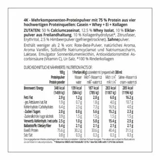 Protein MILCHSHAKE Himbeer Proteinshake Ketoshake Proteinpulver - Zutaten und Nährwerte