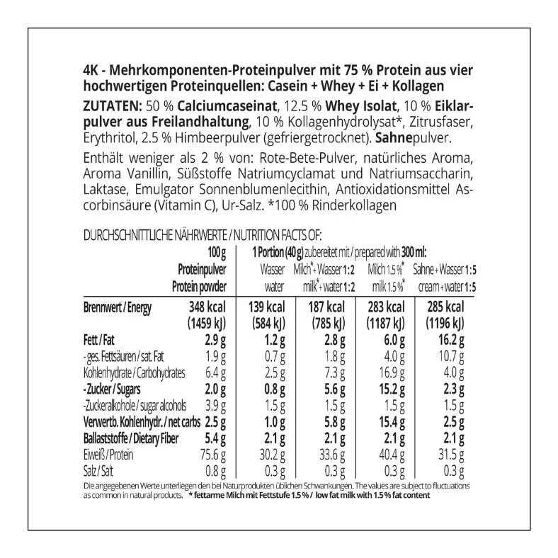 Protein MILCHSHAKE Himbeer Proteinshake Ketoshake Proteinpulver - Zutaten und Nährwerte