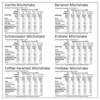 Protein MILCHSHAKE Proteinshake Ketoshake Proteinpulver - Nährwerte
