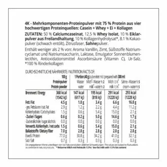Protein MILCHSHAKE Schokolade Proteinshake Ketoshake Proteinpulver - Zutaten und Nährwerte