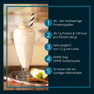 Protein APFEL-ZIMT MILCHSHAKE Proteinshake Ketoshake Proteinpulver - Vorteile